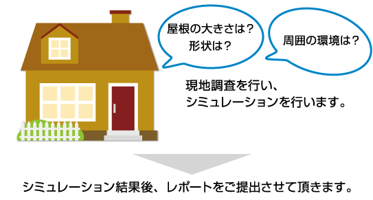 現地調査を行い、シミュレーションを行います。シミュレーション結果後、レポートをご提出させて頂きます