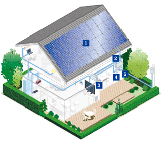 主な太陽光発電のシステム構成 イメージ