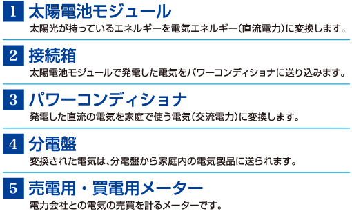 主な太陽光発電のシステム構成 詳細