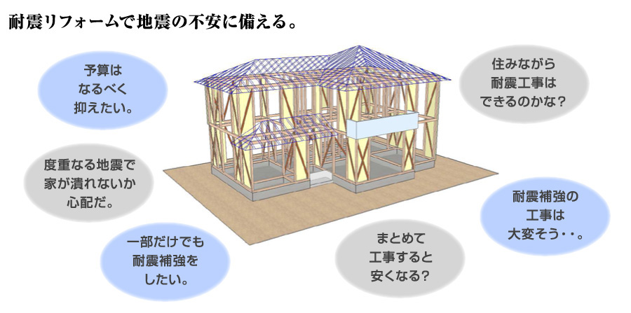 耐震リフォームで地震の不安に備える。