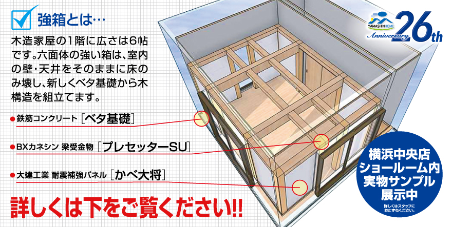 強箱3つのポイント